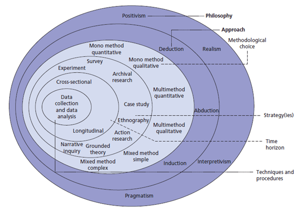 Research Philosophy Ardian id