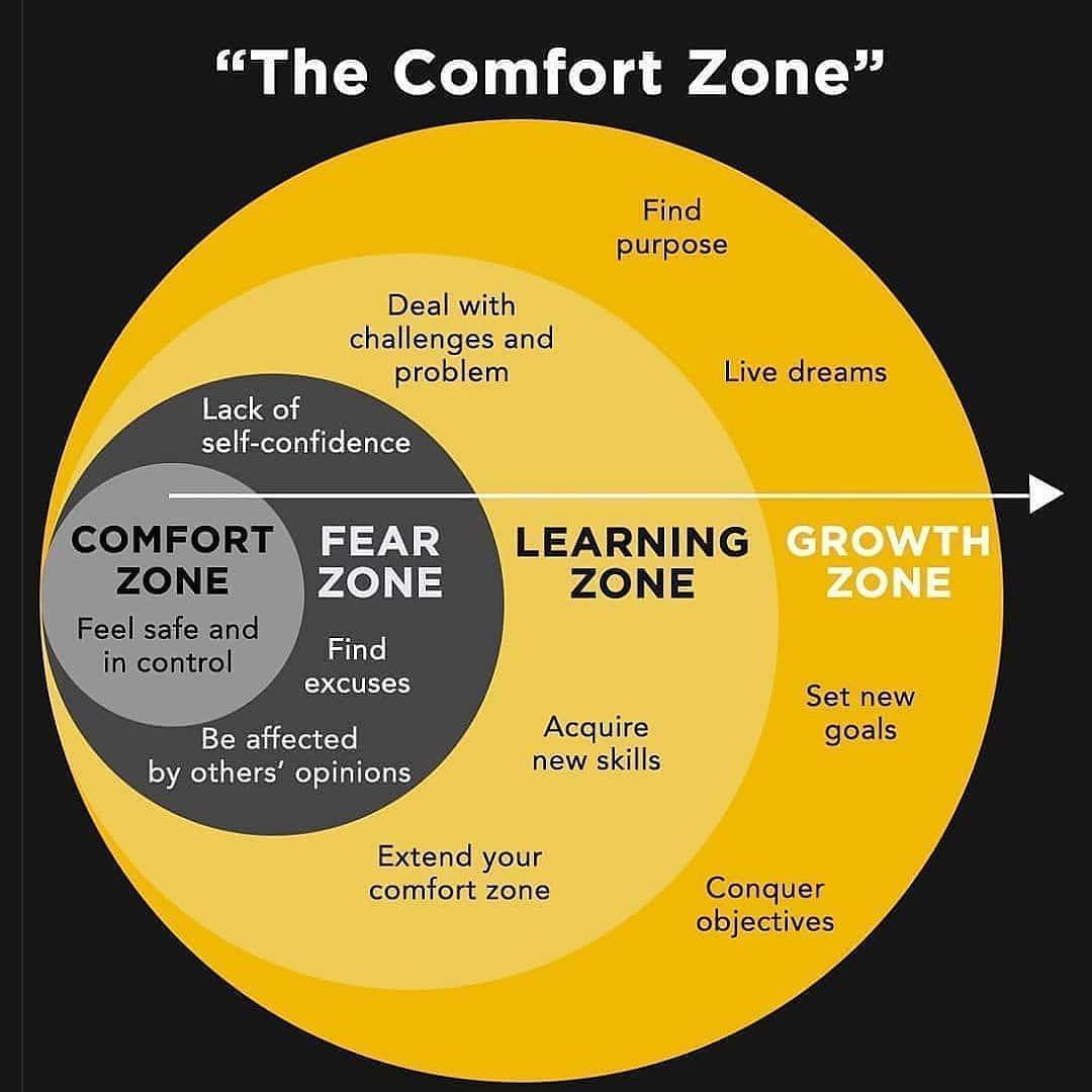 comfort-zone